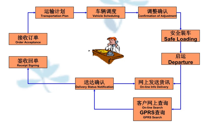 苏州到饶平搬家公司-苏州到饶平长途搬家公司